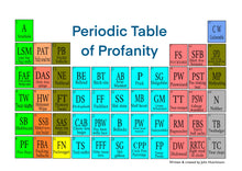 Load image into Gallery viewer, Greetings Card - The Periodic Table of Profanity - Rude/Funny Greeting Card - Sweary Cards - The Hutch
