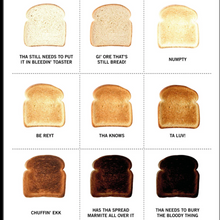 Load image into Gallery viewer, Yorkshire Toast Colour Chart Print - Yorkshire Gift Idea - The Yorkshire Print Company
